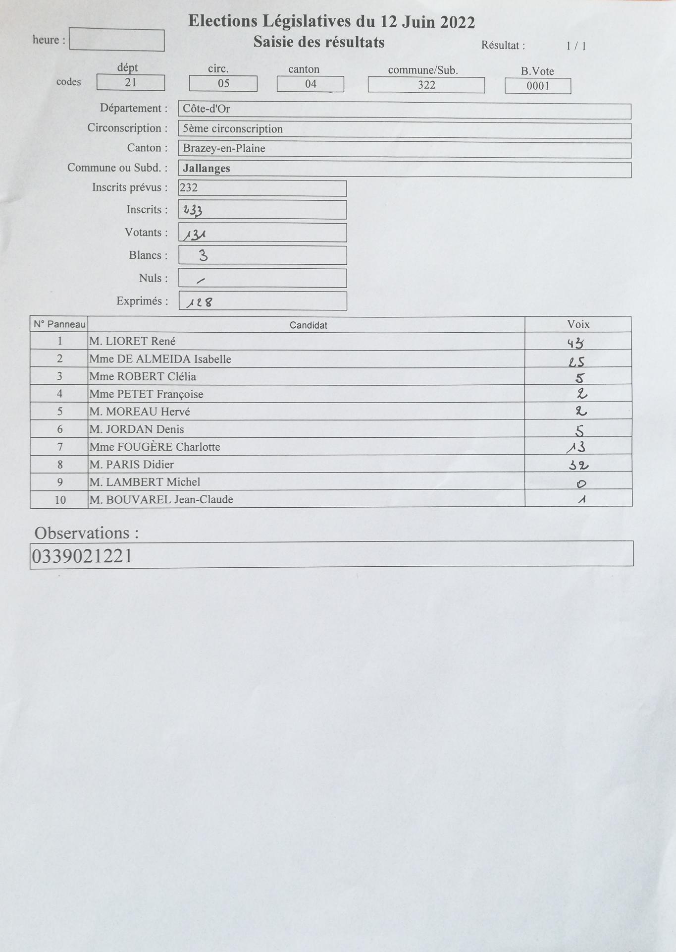 Résultats élections Législatives 1 er Tour 12-06-2022